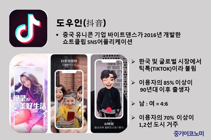 중국시장 진출, ‘도우인’ 마케팅 선택 아닌 필수