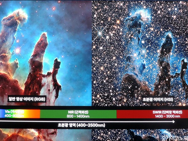 비전, '보는 것'의 한계를 뛰어넘고 '지능'을 입다 - 뉴스 썸네일 이미지