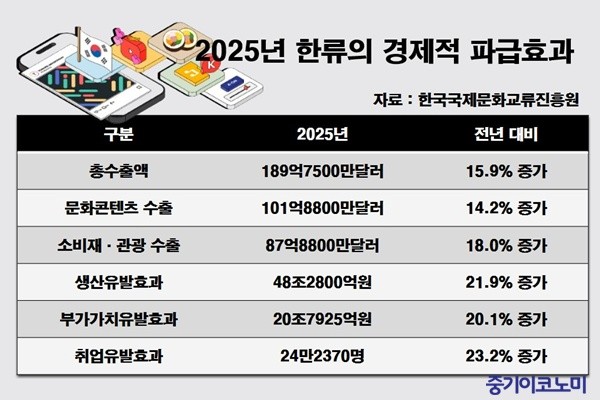 (그래픽=채민선 기자)