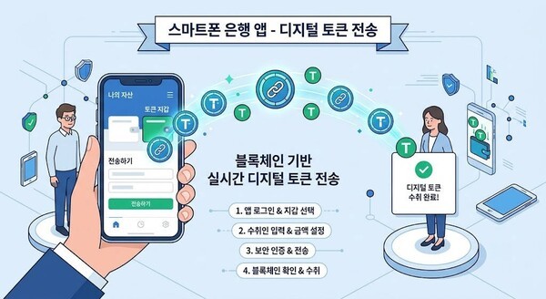 한국은행 CBDC '프로젝트 한강' 9월 2단계 돌입 - 뉴스 썸네일 이미지