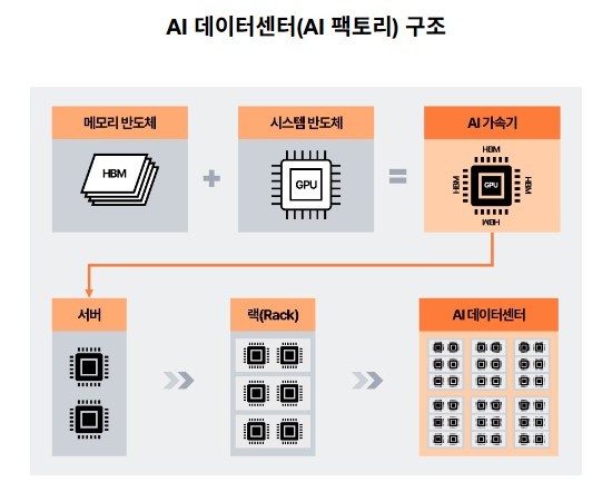 AI 인프라 새 승부처는 '연결'..."반도체 다음은 광통신" - 뉴스 썸네일 이미지